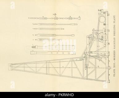 Immagine dalla pagina 352 di 'Petrolio un trattato sulla distribuzione geografica e la ricorrenza geologica del petrolio e del gas naturale . Da B. Redwood, assistita da G. T. Holloway, e altri collaboratori . Con mappe, etc' 0058. Foto Stock