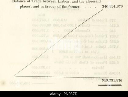 Immagine dalla pagina 168 di 'un conto delle scoperte dei portoghesi all'interno dell'Angola e Mozambico. Da originale MSS. A cui si aggiunge una nota dall'autore su un errore di geografica di Mungo Park, nel suo ultimo j0063. Foto Stock