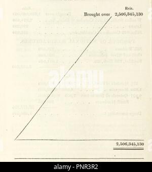 Immagine dalla pagina 176 di 'un conto delle scoperte dei portoghesi all'interno dell'Angola e Mozambico. Da originale MSS. A cui si aggiunge una nota dall'autore su un errore di geografica di Mungo Park, nel suo ultimo j0072. Foto Stock