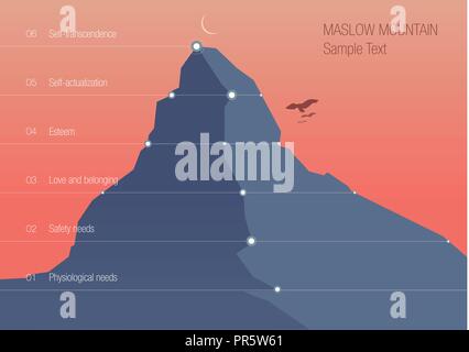 Maslow Montagna. Infografico vettore orizzontale Illustrazione Vettoriale