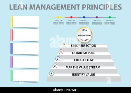 Presentazione aziendale che mostra magra principi di gestione come una scala. È possibile scrivere il testo su rettangoli vuoti e timeline. Illustrazione Vettoriale