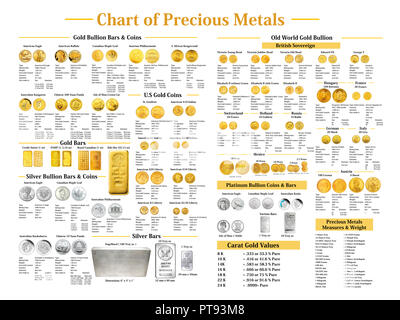 Grafico di metalli preziosi Foto Stock
