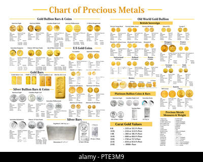Grafico di metalli preziosi Foto Stock