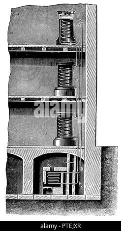 Sistema di riscaldamento dell'acqua anonym 1900 Foto Stock
