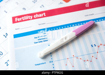 Immagini Stock - Termometro E Test Di Ovulazione Su Grafico Della
