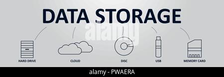 Archiviazione dei dati il concetto di banner. I tipi di storage dal passato e dal futuro. Illustrazione Vettoriale con icone e testo. Illustrazione Vettoriale