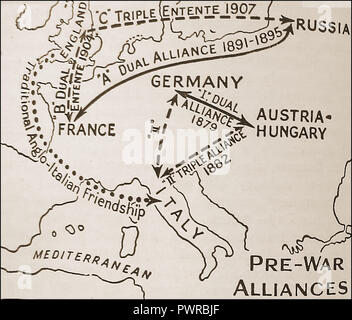 Un inizio di politico che mostra mappa pre-guerra (WWI) alleanze Europa (Entente Triplo rispetto a triplice alleanza / Dual Alliance Foto Stock