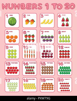 Math design poster per i numeri da uno a venti illustrazione Illustrazione Vettoriale