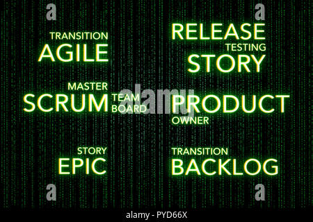 Concetti di matrice dello Sviluppo Agile del Software Tecnologia Scrum, Business Foto Stock