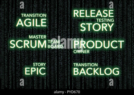 Concetti di matrice dello Sviluppo Agile del Software Tecnologia Scrum, Business Foto Stock