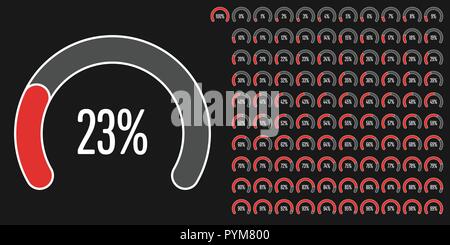 Set di settore circolare percentuale diagrammi da 0 a 100 pronto per l'uso per il web design, l'interfaccia utente (UI) o una infografica - con indicatore rosso Illustrazione Vettoriale