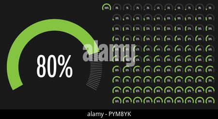 Set di settore circolare percentuale diagrammi da 0 a 100 pronto per l'uso per il web design, l'interfaccia utente (UI) o una infografica - spia verde con Illustrazione Vettoriale