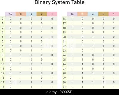 Sistema binario tabella per convertire in base due in base dieci numeri Illustrazione Vettoriale