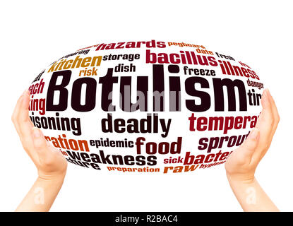 Botulismo word cloud sfera mano concetto su sfondo bianco. Foto Stock