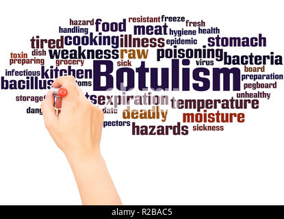 Botulismo word cloud la scrittura a mano concetto su sfondo bianco. Foto Stock