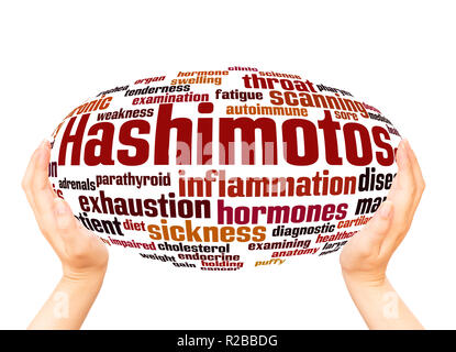 Hashimotos word cloud sfera mano concetto su sfondo bianco. Foto Stock