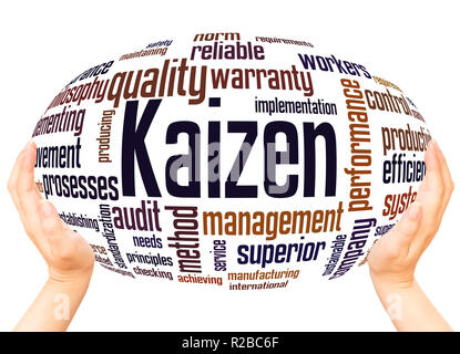 Kaizen - processo di miglioramento continuo, word cloud sfera mano concetto su sfondo bianco. Foto Stock