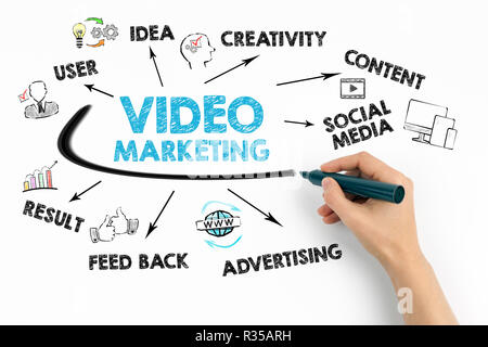 Video Marketing concetto. Grafico con le parole chiave e le icone Foto Stock