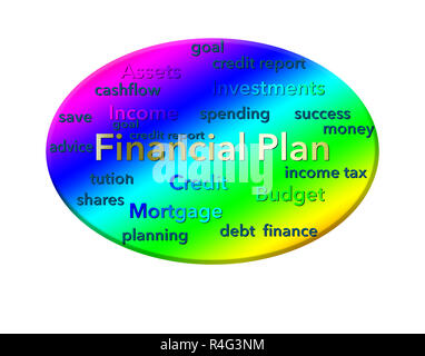 La realizzazione di un piano finanziario è illustrata con un display a colori di parole correlate (testo). Si tratta di un'illustrazione. Foto Stock