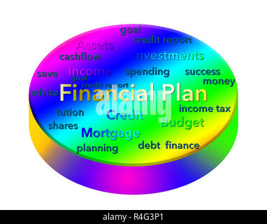 La realizzazione di un piano finanziario è illustrata con un display a colori di parole correlate (testo). Si tratta di un'illustrazione. Foto Stock