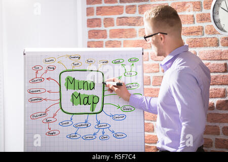 Imprenditore Disegno Mind Mappa Concept Foto Stock