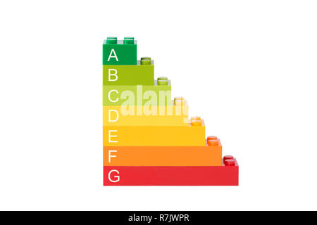 Unione Europea efficienza energetica con le classi da A a G, fatta di toy mattoni di edificio, visto dalla parte anteriore. Isolato su sfondo bianco. Foto Stock