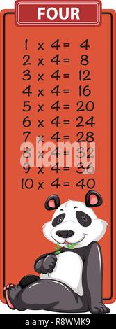 Quattro volte la tabella con panda illustrazione Illustrazione Vettoriale