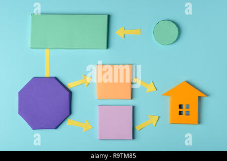 Immobiliare di diagramma di flusso del modello. Carta colorata e blocchi di modello di casa collegato con le frecce. Acquisto e assicurazione. Foto Stock