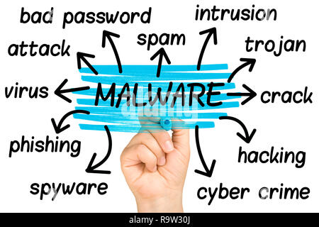 Mano evidenziando il Malware tag cloud chiaro vetro isolato su bianco Foto Stock