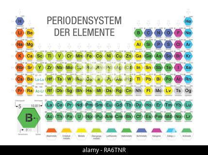 PERIODENSYSTEM DER ELEMENTE - Tavola periodica degli elementi in lingua tedesca- formato da moduli in forma di esagoni in sfondo bianco Illustrazione Vettoriale