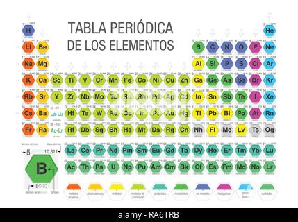 Il Tabla PERIODICA DE LOS ELEMENTOS - Tavola periodica degli elementi in spagnolo- formato da moduli in forma di esagoni Illustrazione Vettoriale
