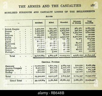 Elenco dei paesi e le loro vittime dalla prima guerra mondiale Foto Stock