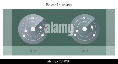 Gli isotopi del boro struttura atomica sfondo - teoria fisica schematica illustrazione Foto Stock