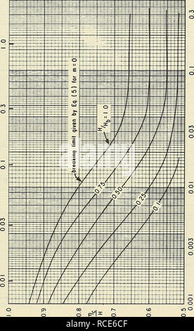 . La quota e la durata delle creste d'onda. Onde d'acqua. 25. Si prega di notare che queste immagini vengono estratte dalla pagina sottoposta a scansione di immagini che possono essere state migliorate digitalmente per la leggibilità - Colorazione e aspetto di queste illustrazioni potrebbero non perfettamente assomigliano al lavoro originale. Seelig, William N; Ahrens, John; Grosskopf, William G; ingegneria costiera Research Center (brevetto statunitense n. S. ). Fort Belvoir, Va. : U. S. esercito, Corpo degli Ingegneri, Coastal Engineering Research Center ; Springfield, Va. : Nazionale Servizio di Informazioni Tecnico, Division Operations [DISTRIBUTOR] Foto Stock