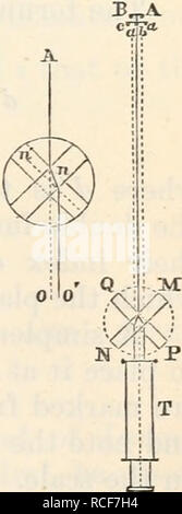 . Elementi di fisica fisiologica: una panoramica dei dati elementari, i principi e i metodi della fisica; e le loro applicazioni in fisiologia. Biofisica. Cap. XXIX.] La OPHTHALMOMETER, 395 una compensazione per gli altri. L'iride aiuta anche a diminuire la aberrazione. Il ophthalmometer.-può essere bene prima di concludere questo capitolo per descrivere brevemente il principio su cui questo strumento è costruito. È stato ideato dalla Helmholtz di allo scopo di misurare la dimensione delle immagini riflesse dalla superficie della cornea o lente. Conoscendo le dimensioni delle immagini e il dist Foto Stock