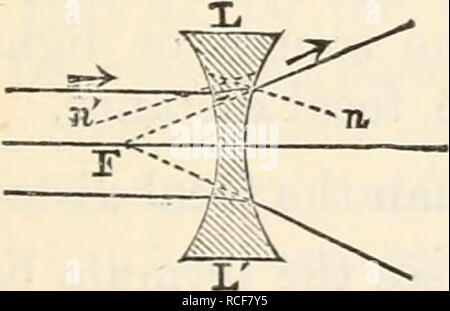 . Elementi di fisica fisiologica: una panoramica dei dati elementari, i principi e i metodi della fisica; e le loro applicazioni in fisiologia. Biofisica. . Si prega di notare che queste immagini vengono estratte dalla pagina sottoposta a scansione di immagini che possono essere state migliorate digitalmente per la leggibilità - Colorazione e aspetto di queste illustrazioni potrebbero non perfettamente assomigliano al lavoro originale. M'Gregor-Robertson, J. (Giuseppe), 1858-1925. Philadelphia, H. C. Il Lea figlio &AMP; co. Foto Stock