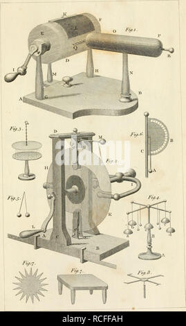 . Elementi di scienza e arte : essendo una familiarità introduzione alla filosofia naturale e chimica : insieme con la loro applicazione per una vasta gamma di eleganti e utile arti. La scienza; Chimica, tecniche; la tecnologia. Piastra XVJZ. Elettricità.. T.Tfebscer dean .. Si prega di notare che queste immagini vengono estratte dalla pagina sottoposta a scansione di immagini che possono essere state migliorate digitalmente per la leggibilità - Colorazione e aspetto di queste illustrazioni potrebbero non perfettamente assomigliano al lavoro originale. Imison, Giovanni, d. 1788; Webster, Thomas, 1773-1844; Imison, Giovanni, d. 1788. Londra : stampato da A. E R. Spottiswoode Foto Stock