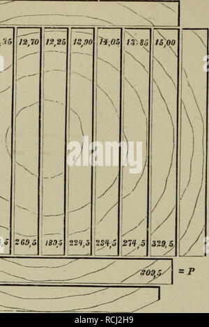 . Die mechanischen Eigenschaften des Holzes; eine Abhandlung vorgelegt der Akademie der Wissenschaften in Parigi von E. Chevandier und G. Wertheim. Legno. Fig. 1. V. [m,quindi 1 X J2,Sä ^2.?5 y / [/'" ^ / / / / 1 i i / ( 1 V p= ^.s 27.9,5 20i,S. Si prega di notare che queste immagini vengono estratte dalla pagina sottoposta a scansione di immagini che possono essere state migliorate digitalmente per la leggibilità - Colorazione e aspetto di queste illustrazioni potrebbero non perfettamente assomigliano al lavoro originale. Exner, Wilhelm Franz, 1840-; Académie des Sciences di Parigi. Wien W. Braumüller Foto Stock