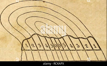 . Elementi di geologia. La geologia. 74 LYELL gli elementi di geologia. Strati di curve nelle Alpi Unconformable stratificazione Fig". 73. Lutschine, tra Onu- terseen e Grindelwald, curve di scisti calcarei sono visti da 1000 a 1500 piedi di altezza in cui i letti alcuni- volte tuffarvi da ver- tically per una profondità di 1000 metri e più, essere- fore si piegano attorno nuovamente. Ci sono molti elementi di flessione non inferiore in dimensioni nei Pirenei, come quelle nei pressi di Gavarnie, alla base del Mont Perdu.. Si prega di notare che queste immagini vengono estratte dalla pagina sottoposta a scansione di immagini che possono essere state migliorate digitalmente Foto Stock