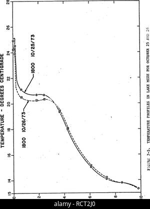 . Determinazione del turbolento verticale diffusività del calore in una Florida Nord Lago.. Temperatura dell'acqua; la turbolenza; diffusione. 135. Sy313W - Hld3a. Si prega di notare che queste immagini vengono estratte dalla pagina sottoposta a scansione di immagini che possono essere state migliorate digitalmente per la leggibilità - Colorazione e aspetto di queste illustrazioni potrebbero non perfettamente assomigliano al lavoro originale. Steinberg, Jerry Allen, 1945-. Foto Stock