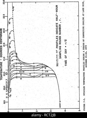 . Determinazione del turbolento verticale diffusività del calore in una Florida Nord Lago.. Temperatura dell'acqua; la turbolenza; diffusione. 129. Sd3i3W - Hidaa. Si prega di notare che queste immagini vengono estratte dalla pagina sottoposta a scansione di immagini che possono essere state migliorate digitalmente per la leggibilità - Colorazione e aspetto di queste illustrazioni potrebbero non perfettamente assomigliano al lavoro originale. Steinberg, Jerry Allen, 1945-. Foto Stock