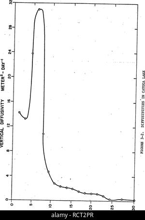 . Determinazione del turbolento verticale diffusività del calore in una Florida Nord Lago.. Temperatura dell'acqua; la turbolenza; diffusione. 55. Sd313W - HldHQ. Si prega di notare che queste immagini vengono estratte dalla pagina sottoposta a scansione di immagini che possono essere state migliorate digitalmente per la leggibilità - Colorazione e aspetto di queste illustrazioni potrebbero non perfettamente assomigliano al lavoro originale. Steinberg, Jerry Allen, 1945-. Foto Stock