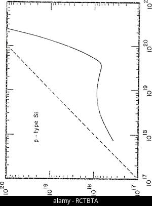 . Dispositivo fisica per la progettazione ingegneristica di regioni fortemente drogate nella giunzione pn di silicio celle solari. Batterie solari. 73. Si prega di notare che queste immagini vengono estratte dalla pagina sottoposta a scansione di immagini che possono essere state migliorate digitalmente per la leggibilità - Colorazione e aspetto di queste illustrazioni potrebbero non perfettamente assomigliano al lavoro originale. Shibib, Muhammed Ayman. Foto Stock