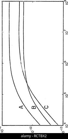 . Dispositivo fisica per la progettazione ingegneristica di regioni fortemente drogate nella giunzione pn di silicio celle solari. Batterie solari. 53. Si prega di notare che queste immagini vengono estratte dalla pagina sottoposta a scansione di immagini che possono essere state migliorate digitalmente per la leggibilità - Colorazione e aspetto di queste illustrazioni potrebbero non perfettamente assomigliano al lavoro originale. Shibib, Muhammed Ayman. Foto Stock