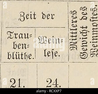 . Der rationelle weinbau und die weinbereitungs-lehre, Mit einem anhang u?ber den einfluss der climatischen verha?ltnisse auf den weinbau. La viticoltura; vino e il vino. 463 Orte. 1336 b. 1839 a. h. 1840 a. b. 1841 Un, jSommertag k e g(ugu[t bult. Dft. b. Io"4o a. c. ®iivcl)fc6nitt 40 25 30 13 9r? 5 mttkxc Xmpexatux. mal atuguft 3uli. Dft. 3^egen^a^^. mal SCuguft ^uU. Dft. 40 40 55 53 14 i 27 ! 51 1-2,12 11,03; 7161 798 11 88 13 : 53 14,39 11,081 l077l 690 13,04 I 5 48 13,92 11,09! 596: 562 12 50 ' ' 15 : 40 13,47 10,75i 1359! 714 12.11 Ho : 12,70 10,96| - ^  11,83 mi ; 13,80 12,44 11691 1045 Foto Stock