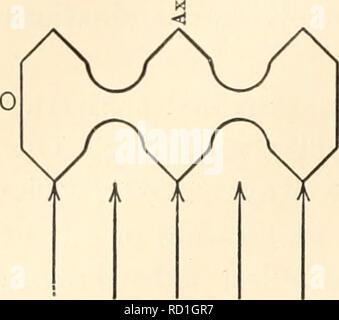 . Chimici elementari microscopia. Microscopia; Microchemistry. 22 chimici elementari microscopia. .Y luce assiale' o Fig. superficie può essere in dubbio; ma se l'illuminazione obliqua essere impiegati, solitamente molto debole ombroso immagine della superficie inferiore sarà B essere osservati, leggermente fuori di simmetria con la superficie superiore. Oscillare lo specchio su un lato o decentering il diaframma di iride del condensatore quando questo è possibile e constatando allo stesso tempo qualsiasi variazione prodotta nell'immagine, dimostrerà che l'immagine della superficie superiore presenta l'aspetto di scorrere oltre la parte inferiore, fornendo l'oggetto- ive ha Foto Stock