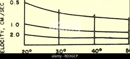 . Circolazione profonda, centrale Oceano Pacifico settentrionale: 1961, 1962, 1963. Circolazione oceanica. 180° 170° 160° Figura 32. -Tupugraphy nella dinamica di metri, 5.000-m livello regolato per centrali eoliche trasporto geostrophic. Ekman divergenza non costitui- sidered. Agosto 1961. Coefficiente di resistenza 0.0026: sollecitazioni dal mensile medio delle pressioni.. go"" quindi "0" "0" della scala di velocità per* .01 intervallo del misuratore 68. Si prega di notare che queste immagini vengono estratte dalla pagina sottoposta a scansione di immagini che possono essere state migliorate digitalmente per la leggibilità - Colorazione e aspetto di queste illustrazioni potrebbero non perfettamente assomigliano al lavoro originale. Foto Stock