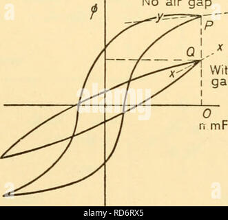 . Apparecchio elettronico per la ricerca biologica. Apparato elettronico ed elettrodomestici; Biologia -- Ricerca. Â Ri/n'^ ' V-(R/n^)/(R,/nV'-r3, è equivalente a è approssimativamente equivalente alla figura 22.7 gap nel circuito magnetico, che aumenta l'assoluto la riluttanza del circuito magnetico e quindi riduce il flusso di polarizzazione che è la causa del problema. Il conseguente miglioramento della permeabilità riduce il incre- mental riluttanza del ferro e, se il traferro non è troppo grande, riduce effettivamente la net riluttanza incrementale di tutto il circuito magnetico. È sulla r incrementale Foto Stock