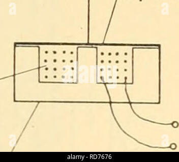 . Apparecchio elettronico per la ricerca biologica. Apparato elettronico ed elettrodomestici; Biologia -- Ricerca. Armatura di stalloy mumetal o 1 filo di tensione  nucleo mobile di materiale magnetico mm diaframma stalloy bobina nucleo laminato. Pentola di ferrite del nucleo (a) (b) (c) Figura 33.16 alcuni induttanza variabile trasduttori mostrato schematicamente in funzione dell'induttanza. È possibile correggere tali non linearità con appositamente conformata indotti, ma è più usuale di restringere la gamma di funzionamento di una piccola frazione della eventuale armatura corsa; oltre ad una gamma di uscita del circuito è vi Foto Stock
