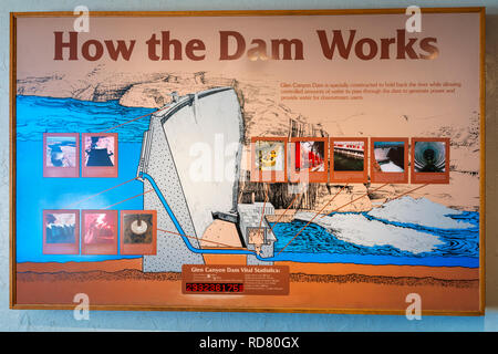 Esposizione interpretativa, Carl Hayden Centro Visitatori al Glen Canyon Dam, Glen Canyon National Recreation Area, Page Arizona USA Foto Stock